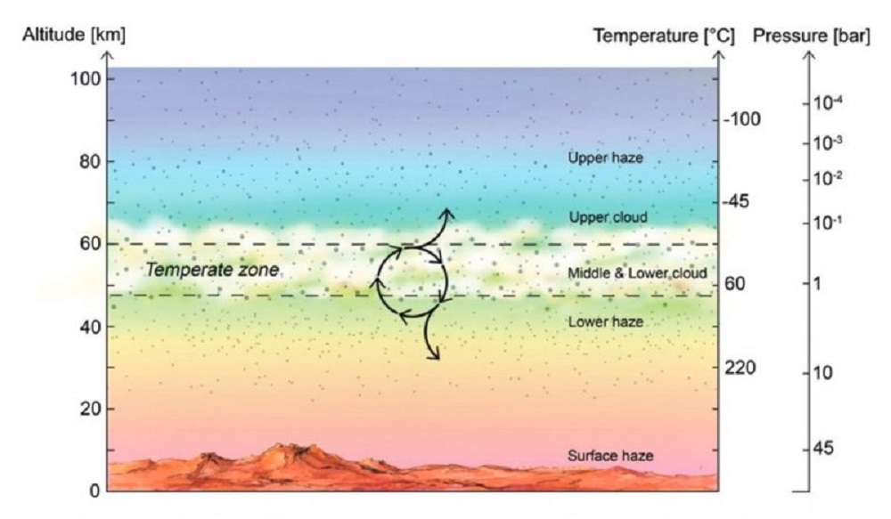 Is there really Phosphine on Venus? Spaceaustralia